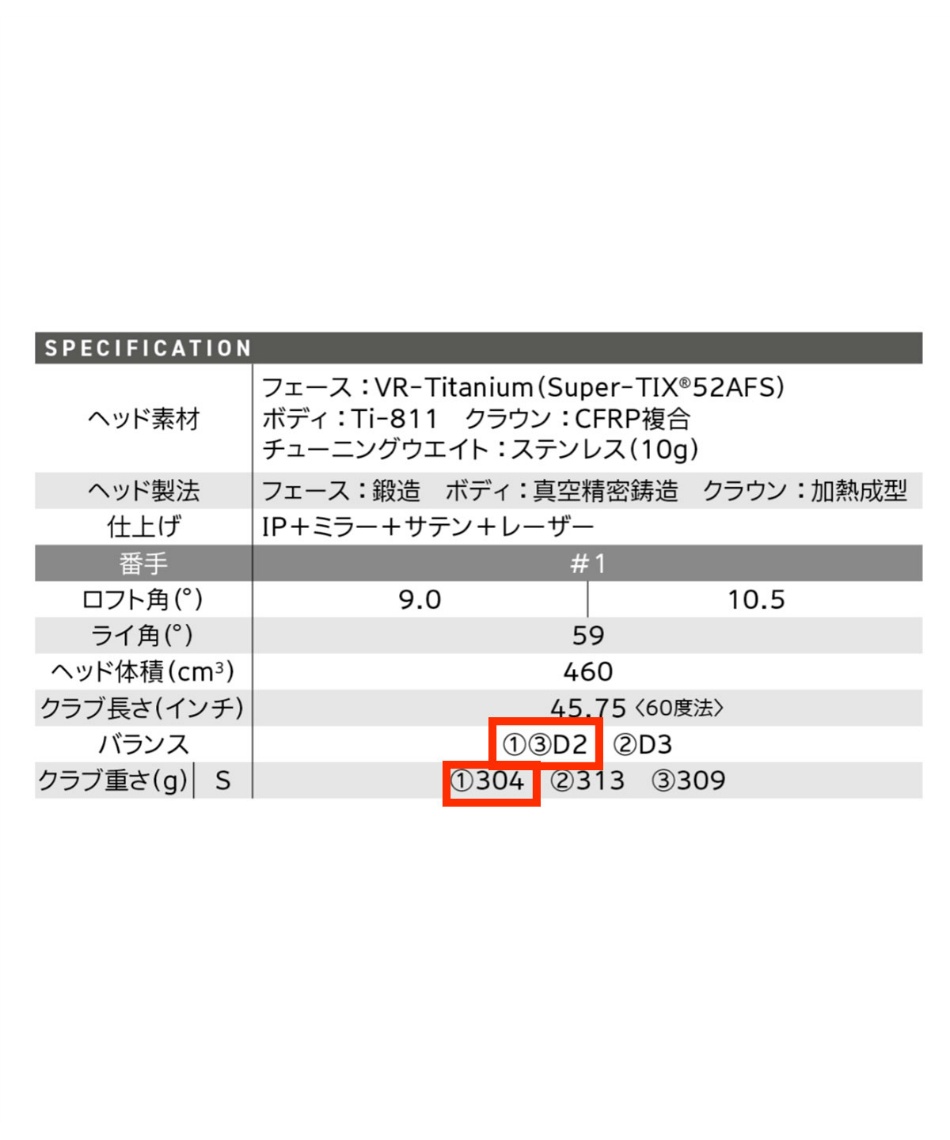 9月12日発売】 スリクソン(SRIXON) ゴルフクラブ ドライバー ZXi RKT