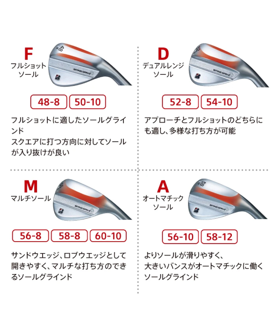 9月4日発売】ゴルフクラブ ウェッジ バイティングスピン2 N.S.PRO