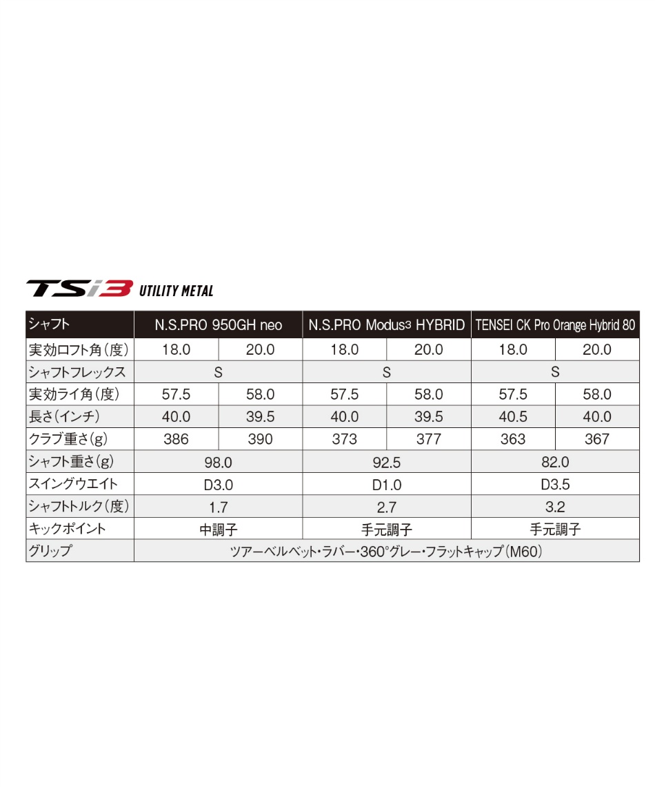 タイトリスト(Titleist) ゴルフクラブ ユーティリティ N.S. PRO 950GH