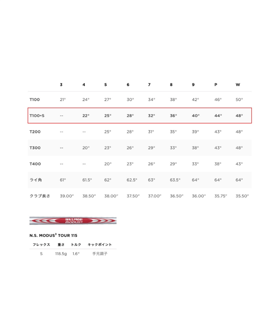 Titleist タイトリスト T100S P-4番 7本セットmodus115 Titleist タイトリスト T100S P-4番 7本セットmodus115