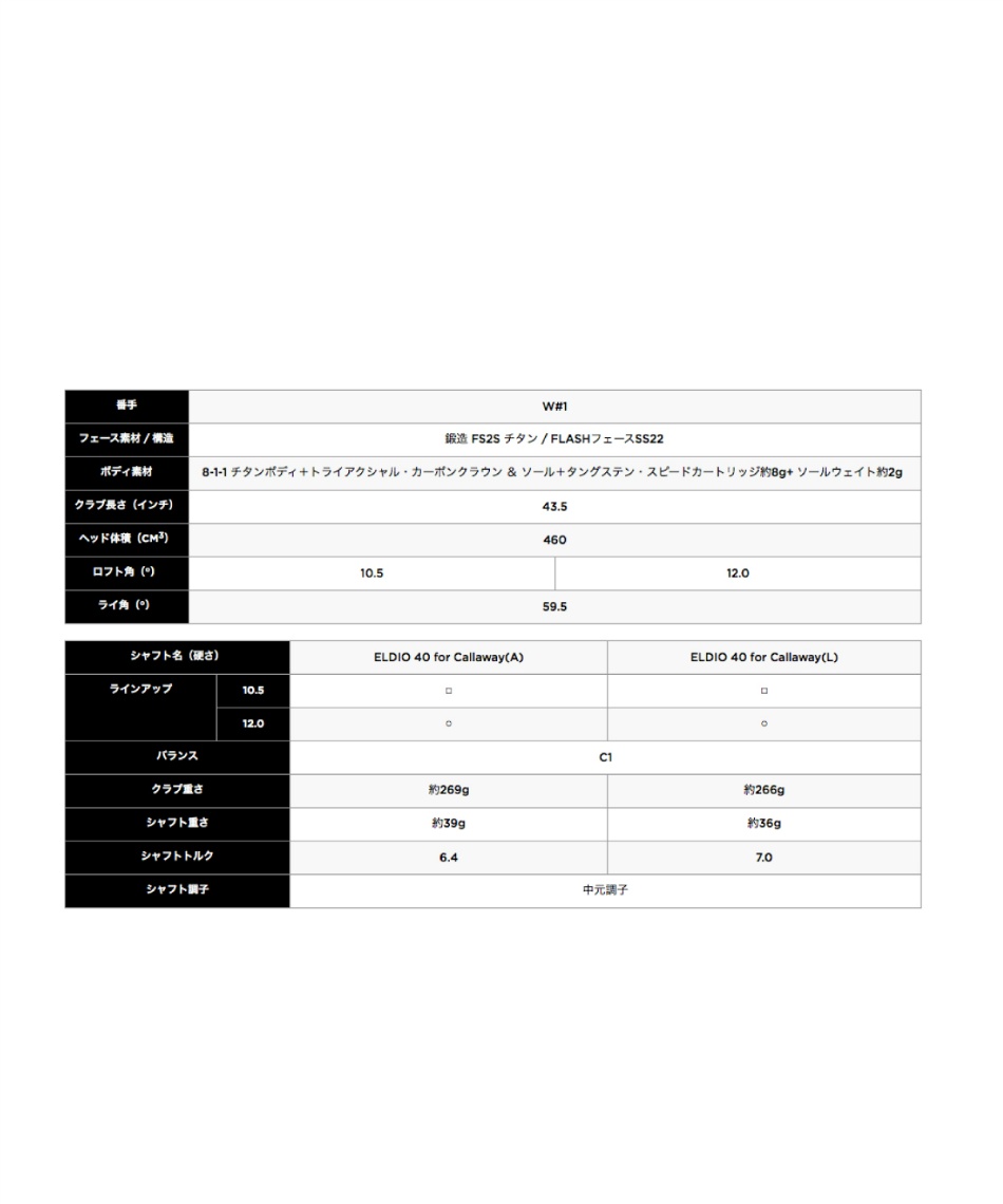 Callaway Eldio シャフト 43.5インチ 12° L Amazon.co.jp: キャロウェイ(Callaway) 右用 ドライバー ROGUE