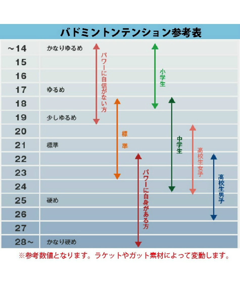 バボラ(Babolat) バドミントンラケット ジェットストリーム 83 602467