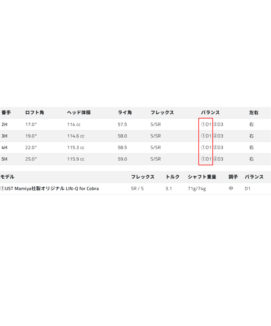 コブラ(cobra) ゴルフクラブ ユーティリティ キングテック