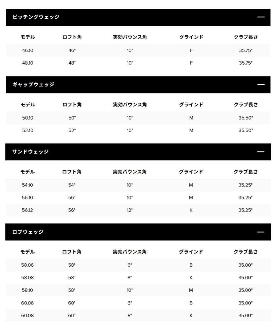 タイトリスト(Titleist) ゴルフクラブ ウェッジ ボーケイ