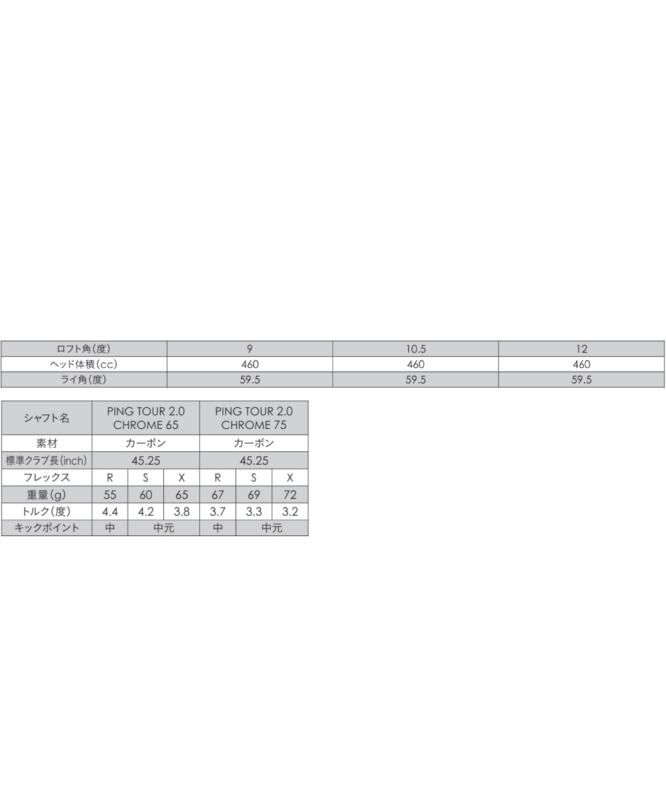 ゴルフクラブ ドライバー PING TOUR 2.0 CHROME 65/75