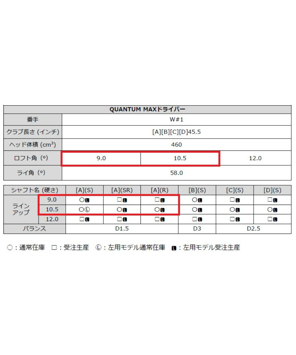 ゴルフクラブ ドライバー クアンタム マックス ATHLEMAX 50 シャフト