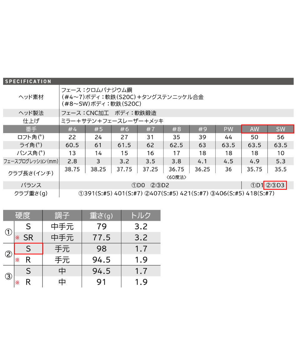 9月12日発売】 スリクソン(SRIXON) ゴルフクラブ 単品アイアン ZXi5
