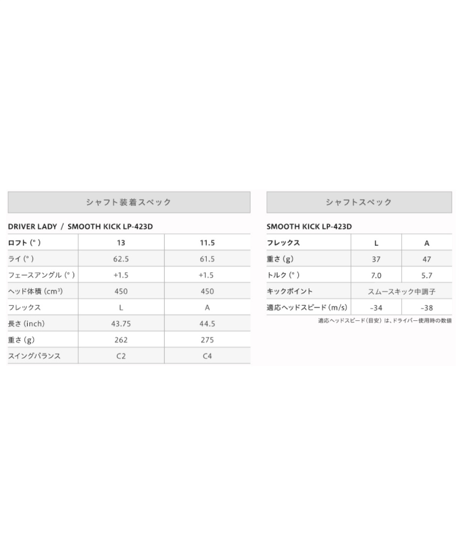  DRIVER LADY SMOOTH KICK LP-423D シャフト ONOFF 2023 DR LP423D L 【2023年モデル】