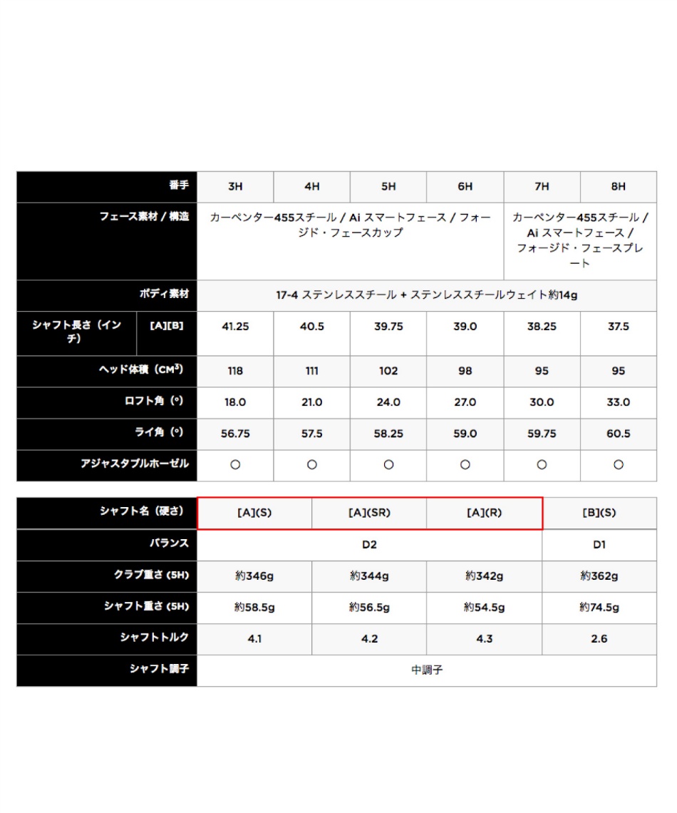 ゴルフクラブ ユーティリティTENSEI 50 for Callaway シャフトPARADYM