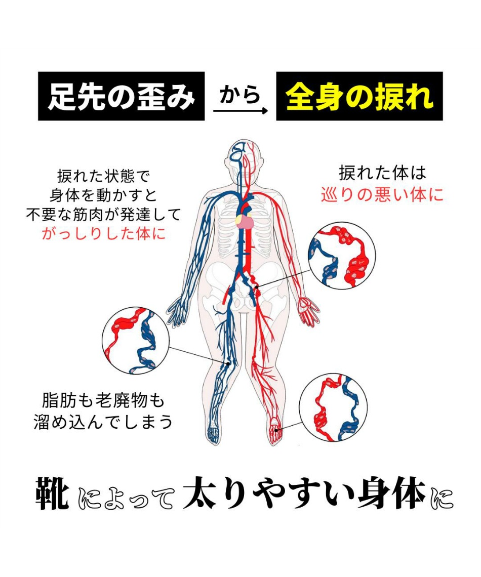 ラクバキ -5kgサボサンダル レディース ダイエット 姿勢改善