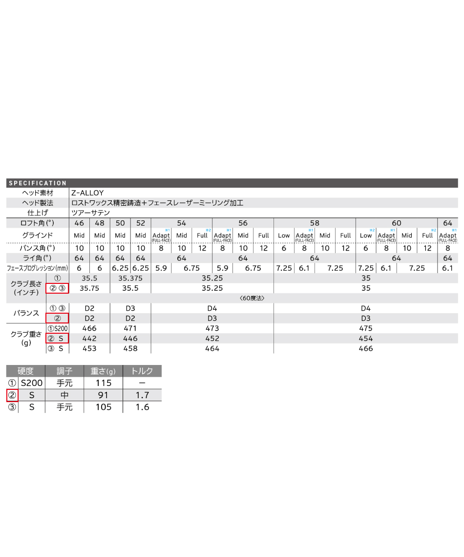 PT還元対象外】 クリーブランド(Cleveland) ゴルフクラブ ウェッジ RTZ