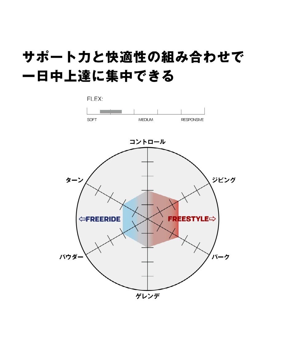 サロモン(SALOMON) スノーボード ビンディング L47671400 パクト PACT