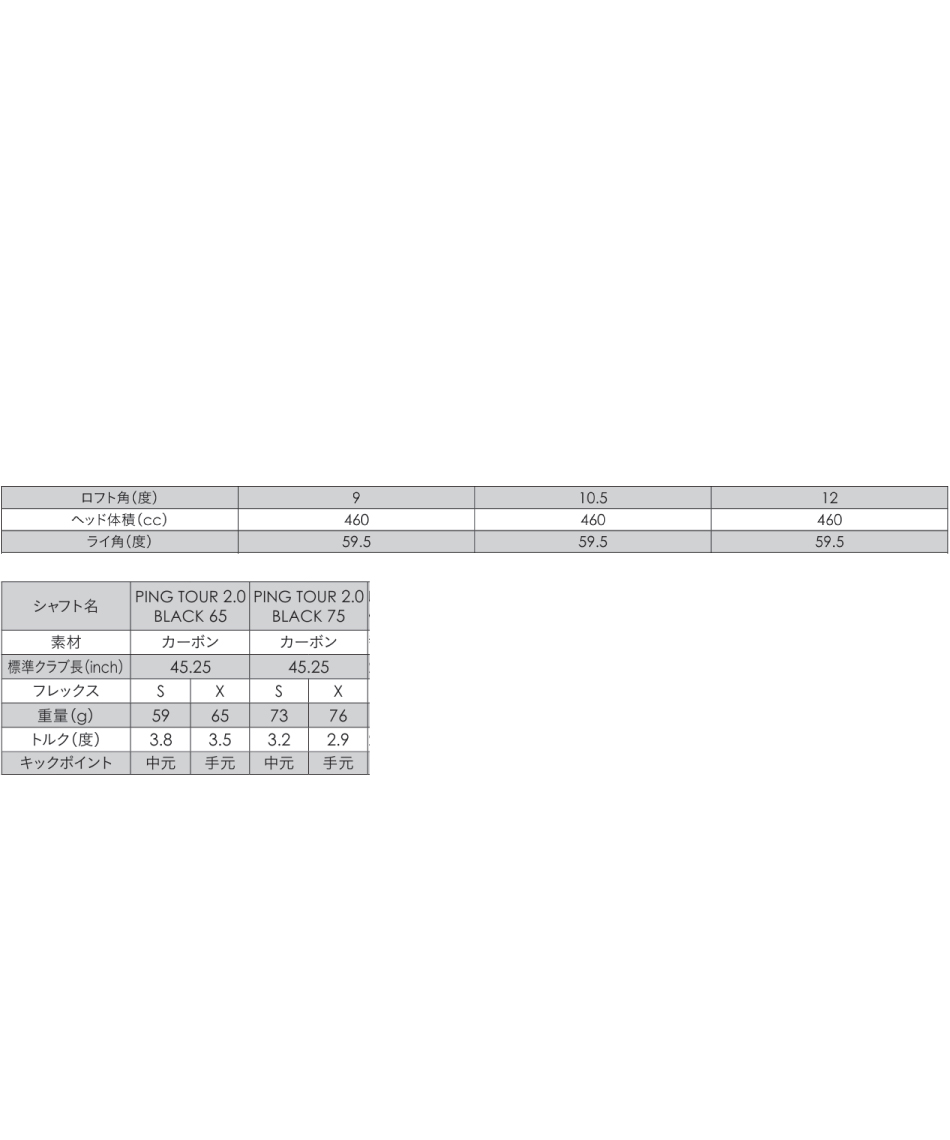 ゴルフクラブ ドライバー PING TOUR 2.0 BLACK 65/75 カーボンシャフト