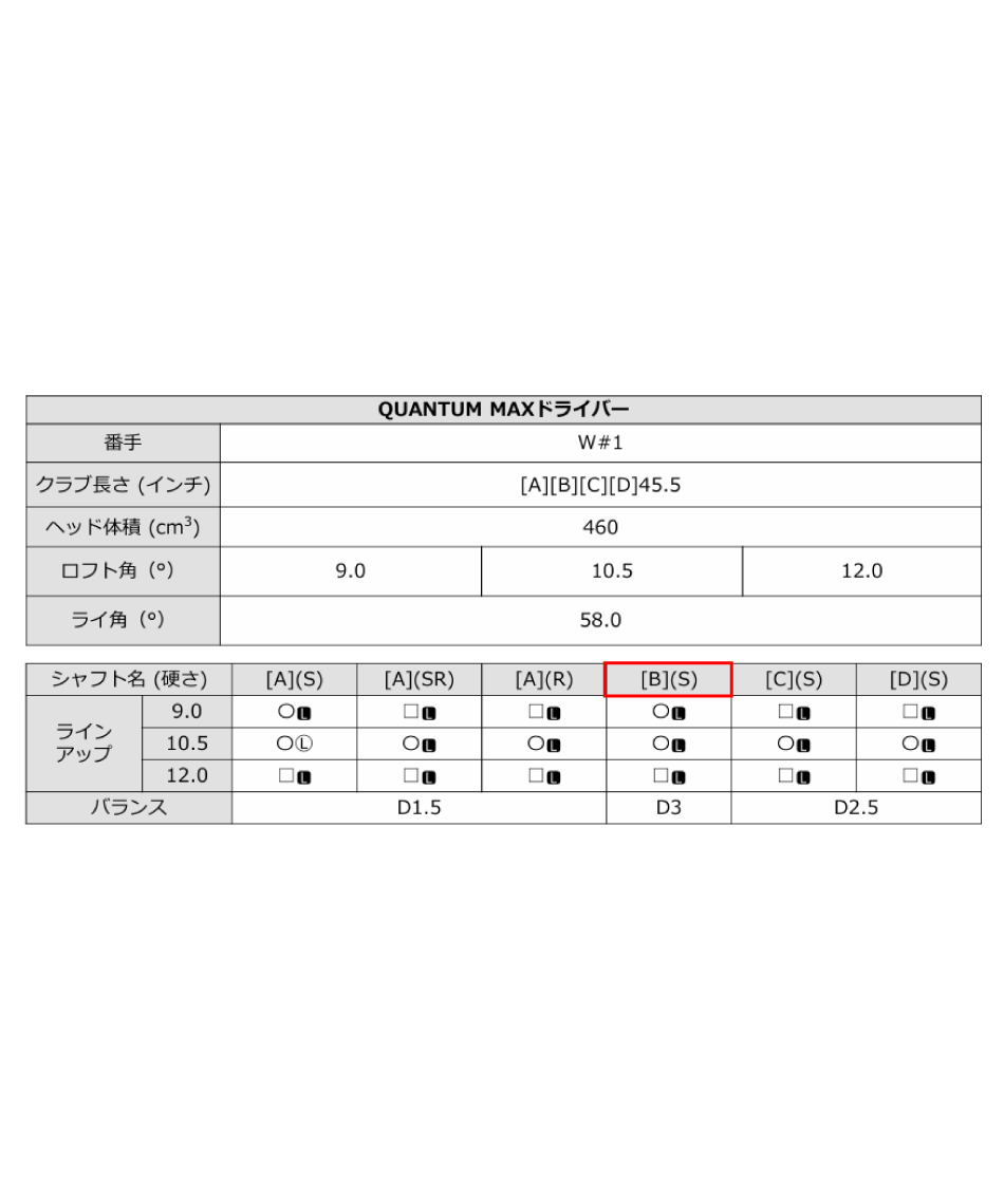 ゴルフクラブ ドライバー クアンタム マックス TENSEI GRAY 60 for
