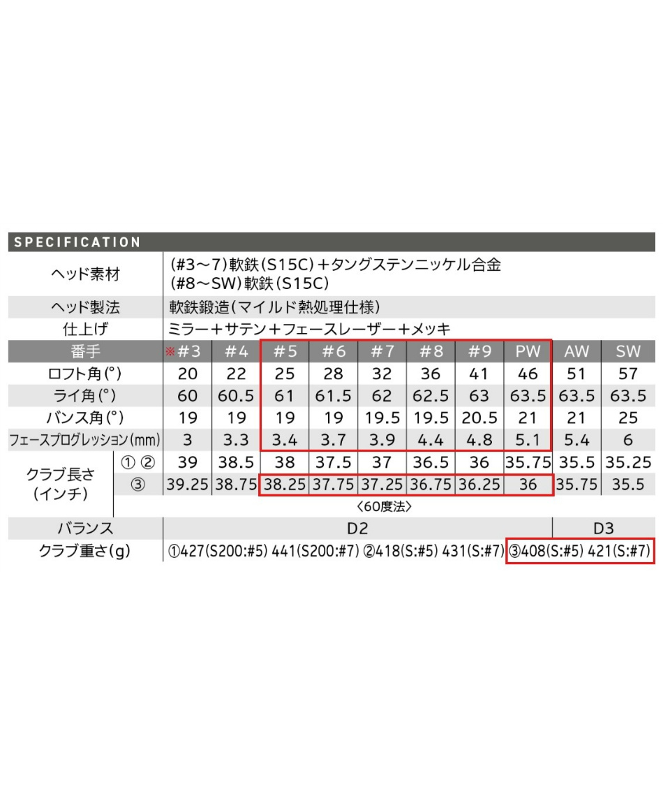 ゴルフクラブ アイアンセット 6本組 ZXi7 アイアン シャフト N.S.PRO