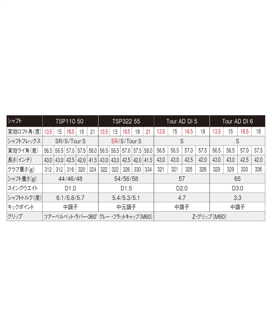 タイトリスト(Titleist) ゴルフクラブ フェアウェイウッド TSP110 50 シャフト TSi2 FAIRWAY