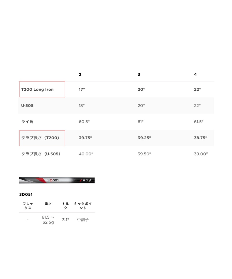 タイトリスト(Titleist) ゴルフクラブ ユーティリティ T200