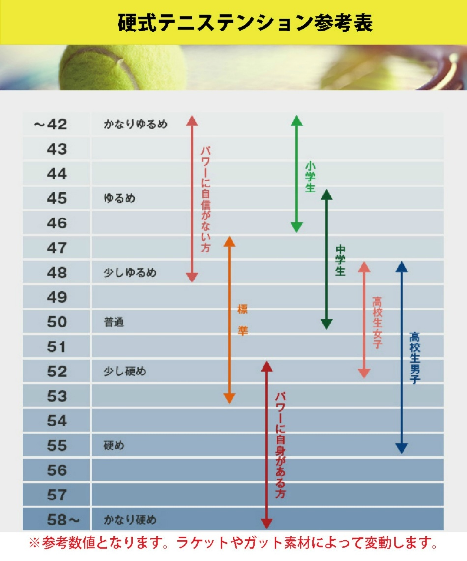 YONEX Eゾーン25 07EZ25-018 SB G0 硬式テニスラケット 張り上げ済み Eゾーン25 07EZ25-018