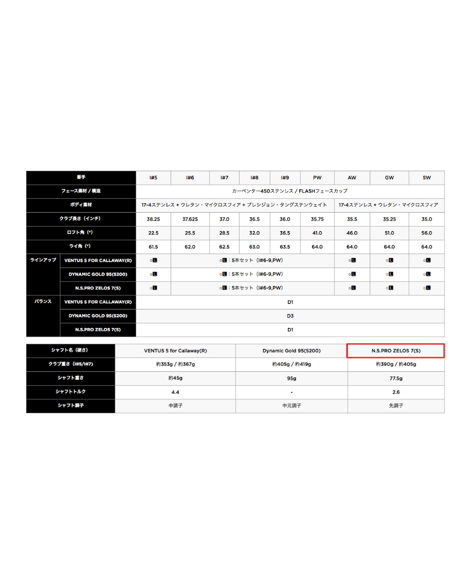 キャロウェイ(Callaway) アイアンセット 5本組 ローグ ST MAX OS