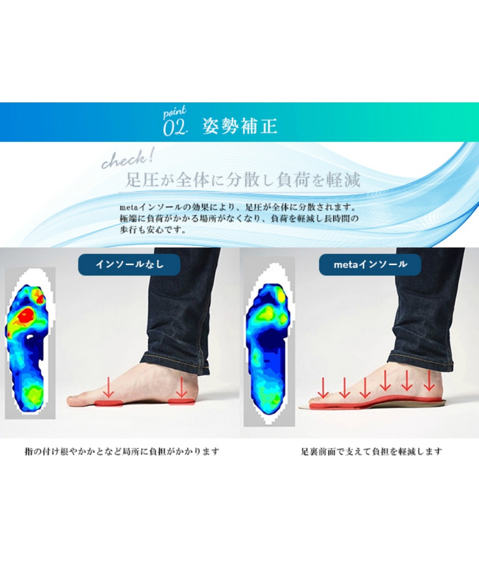 マドラス(madras) インソール 歩行の質を上げる metaインソール ZPMETA