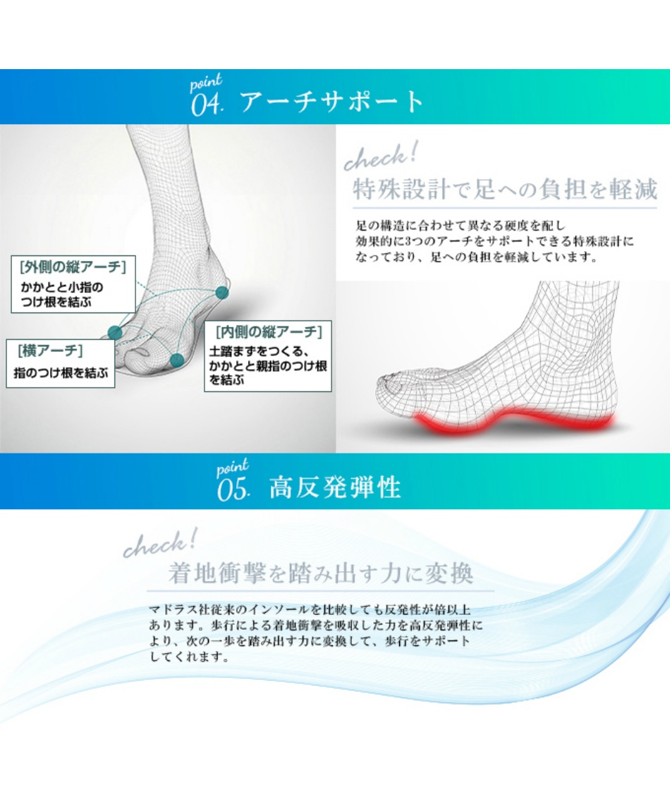 マドラス(madras) インソール 歩行の質を上げる metaインソール ZPMETA