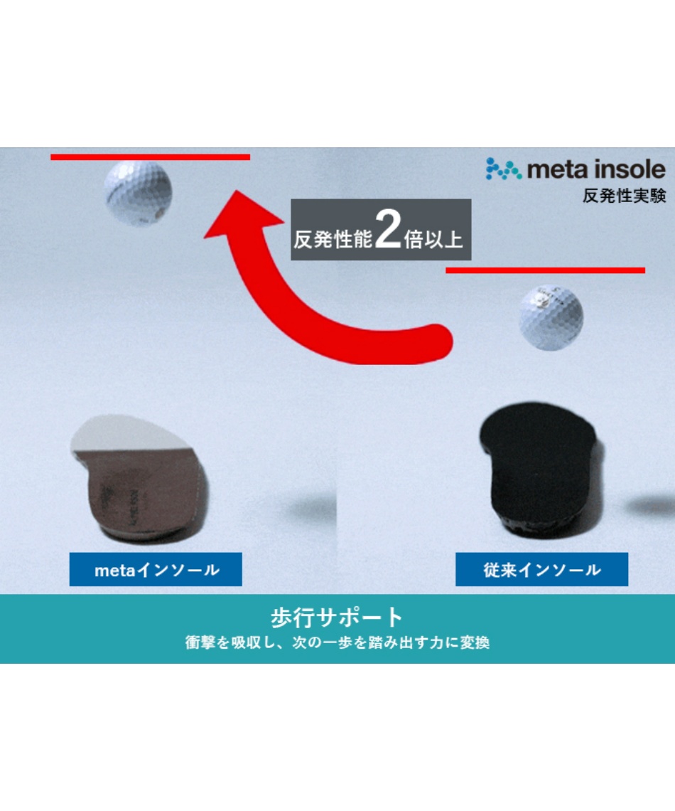 マドラス(madras) インソール 歩行の質を上げる metaインソール ZPMETA