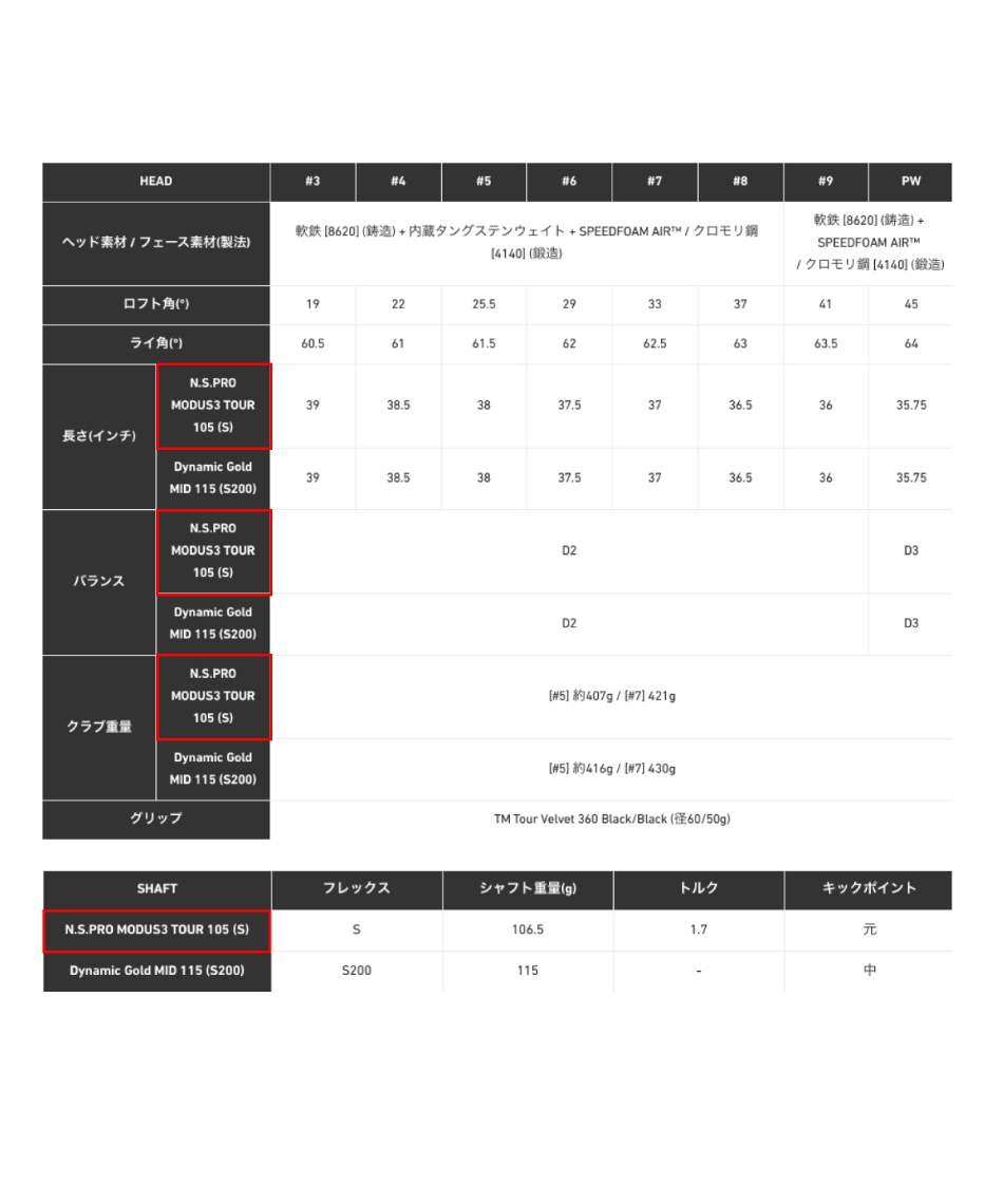 テーラーメイド(TaylorMade) ゴルフクラブ 単品アイアン P・770