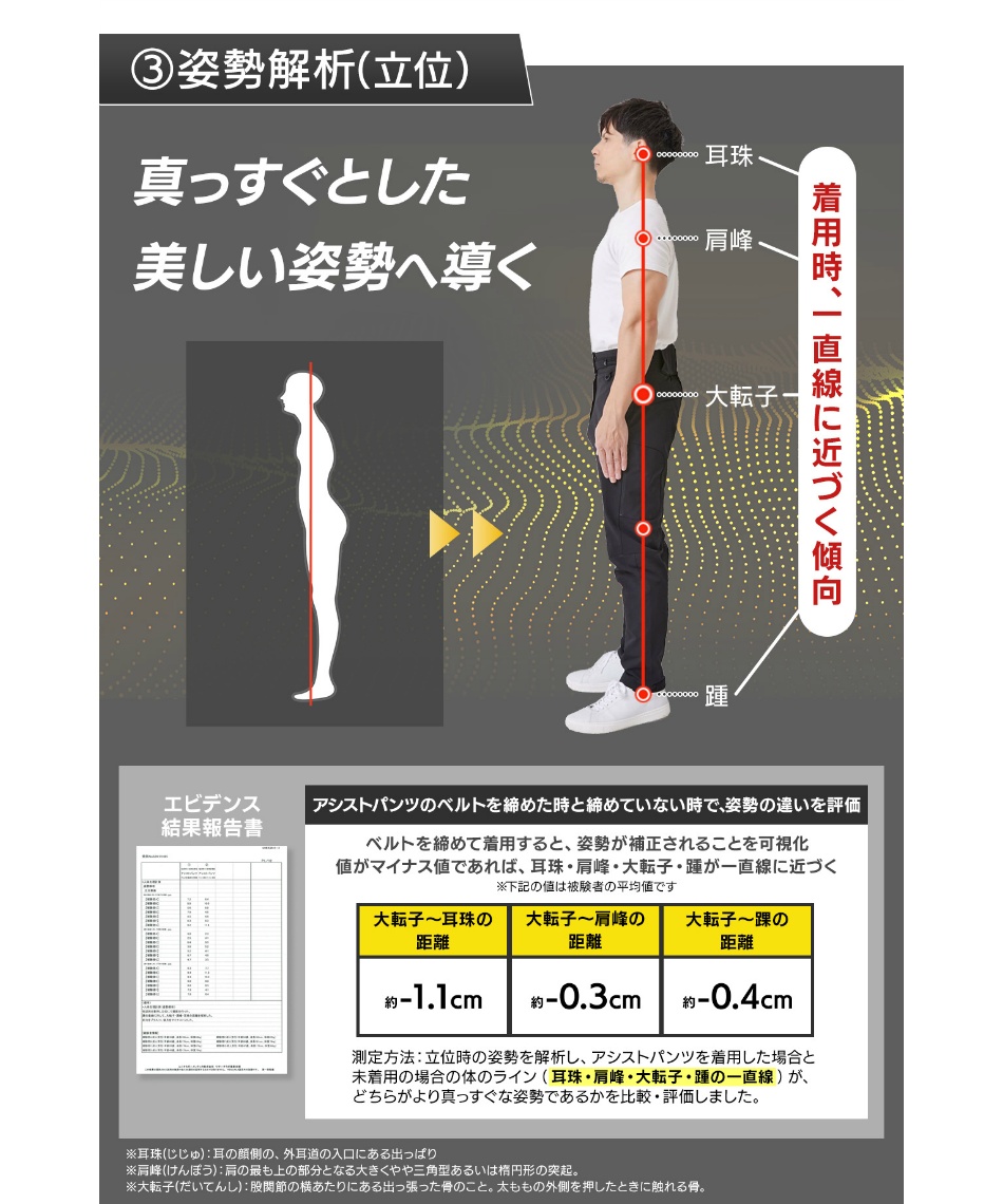 コアムーブ(CoreMove) パンツ 骨盤サポートパンツ 骨盤アシスト 25ASST