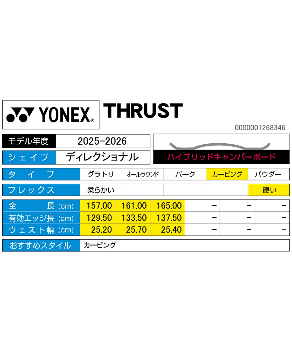 ヨネックス(YONEX) スノーボード 板 スラスト THRUST カービングボード
