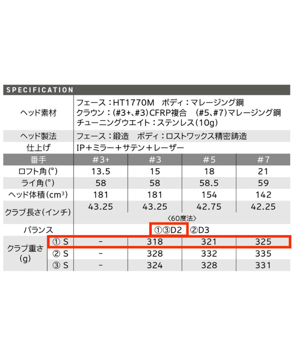 9月12日発売】ゴルフクラブ フェアウェイウッドZXi RKT FW シャフト