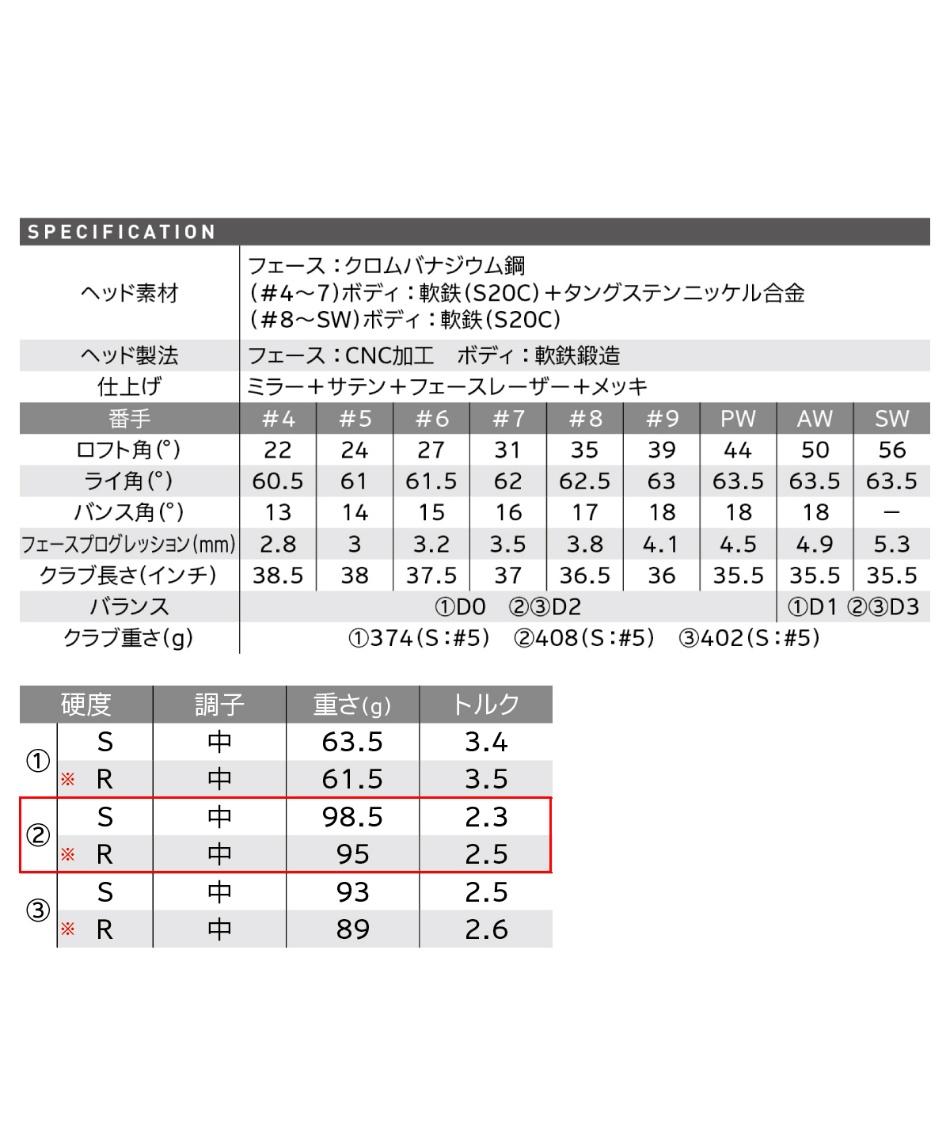 もやし　アイアンセット ovdgolfshop_pzx5m2ir-dght85s2-