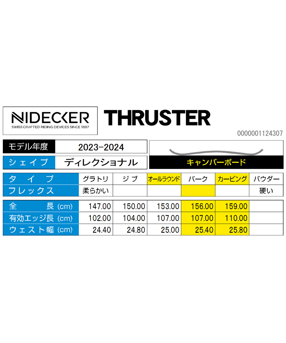 ナイデッカー(NIDECKER) スノーボード 板 スラスター THRUSTER オール
