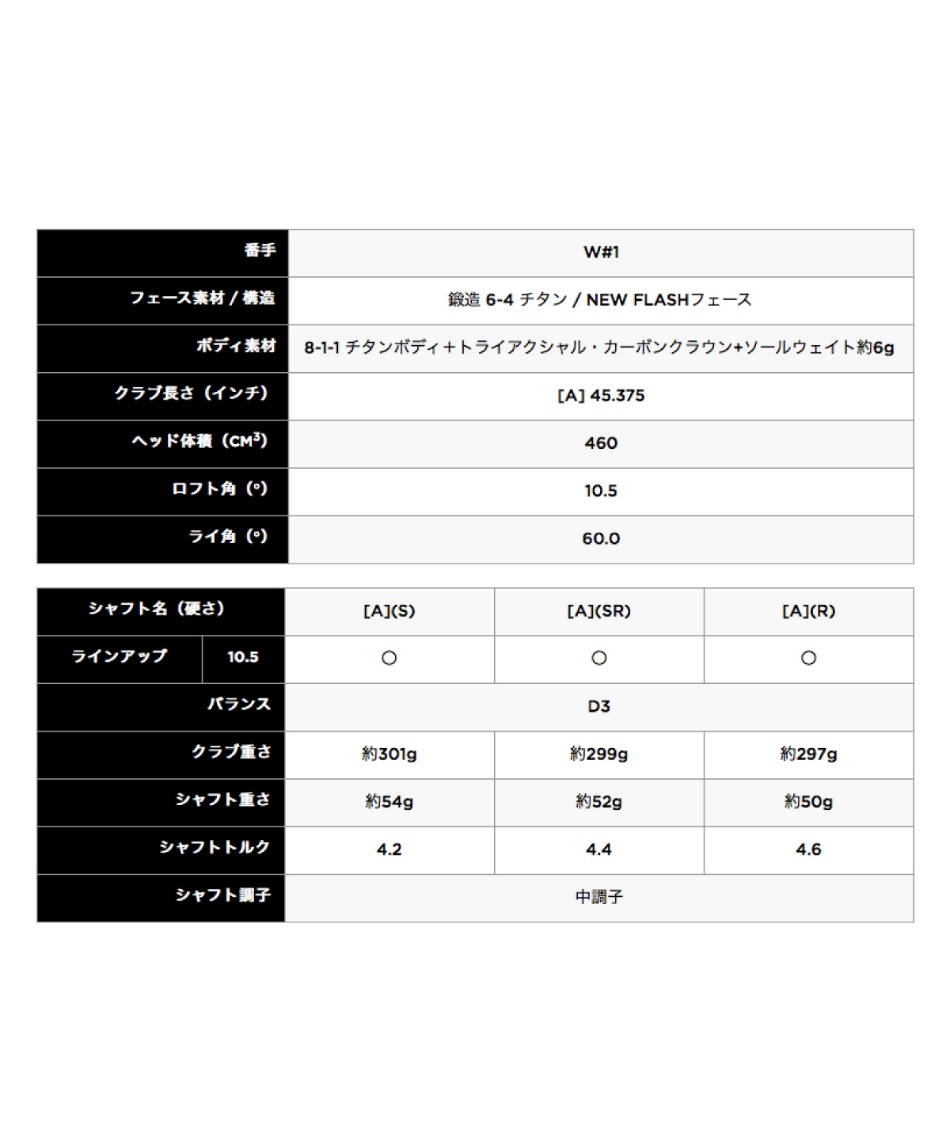 PT還元対象外】 キャロウェイ(Callaway) ゴルフクラブ ドライバー