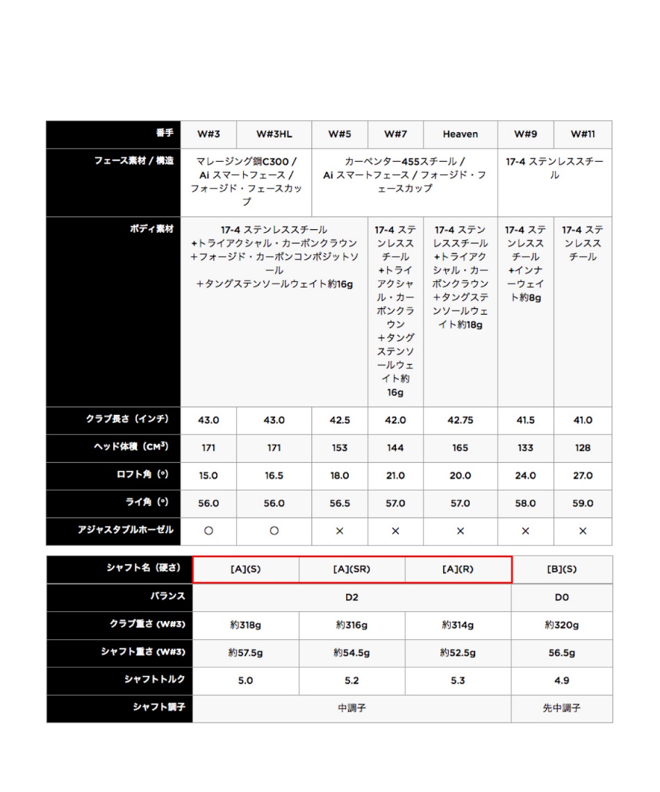 ゴルフクラブ フェアウェイウッドTENSEI 50 for Callaway シャフト