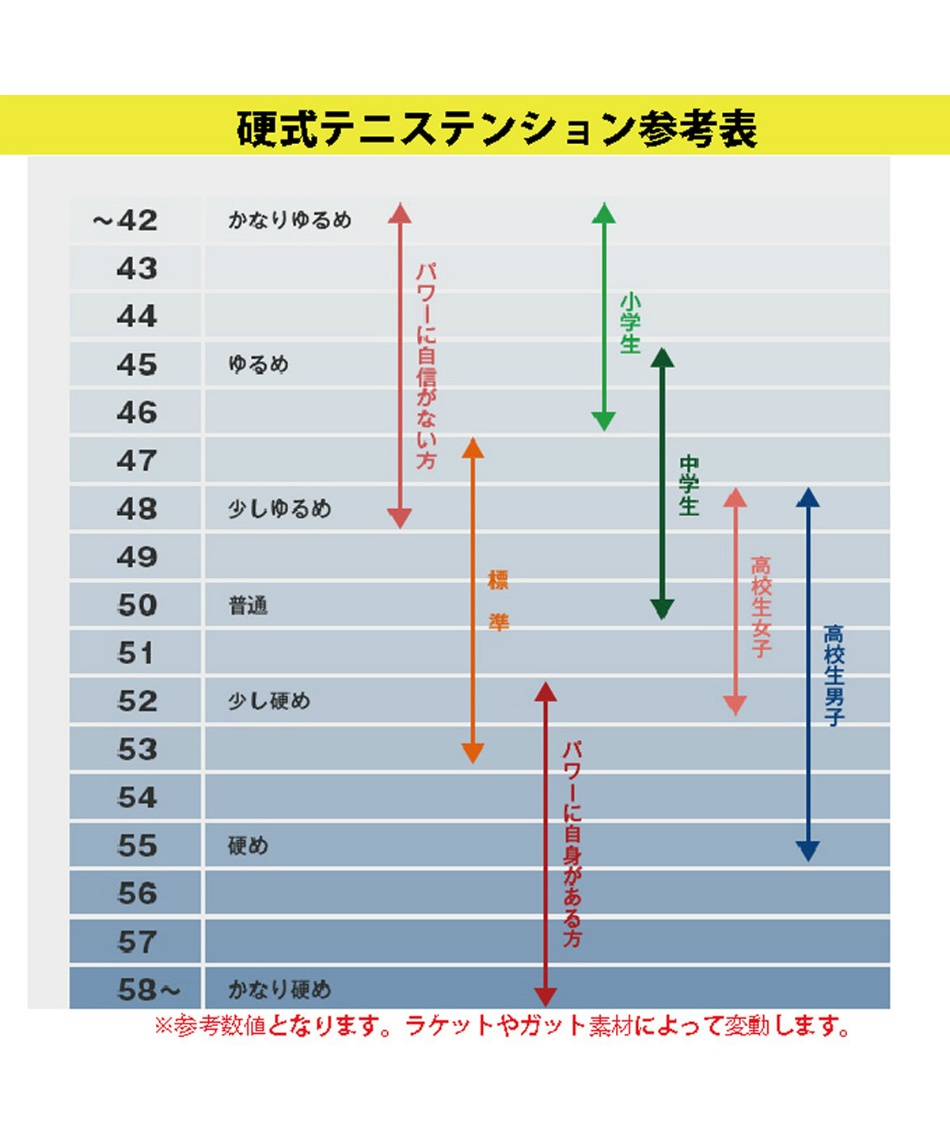 △ ヘッド(HEAD) 硬式テニスラケット グラビティMPL 2025 231135