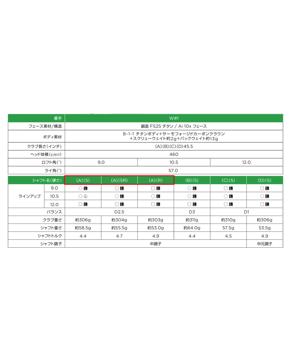 キャロウェイ ELYTE DRIVER エリート ドライバー VENTUS GREEN 50 for