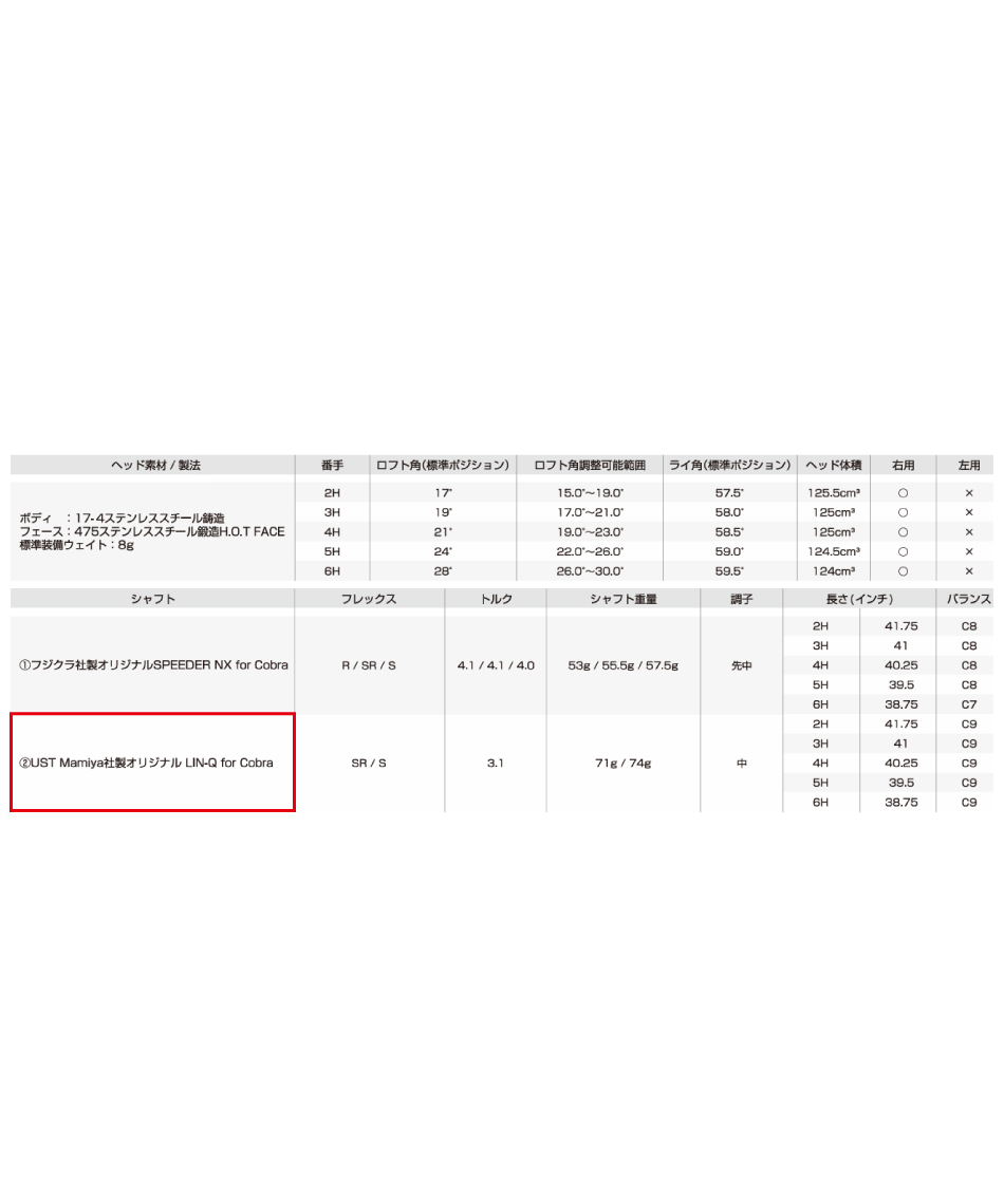 ゴルフクラブ ユーティリティDS-ADAPT Hybrid シャフト LIN-Q for