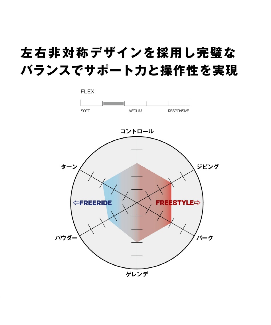 サロモン(SALOMON) スノーボード ビンディング L47930100 リズム
