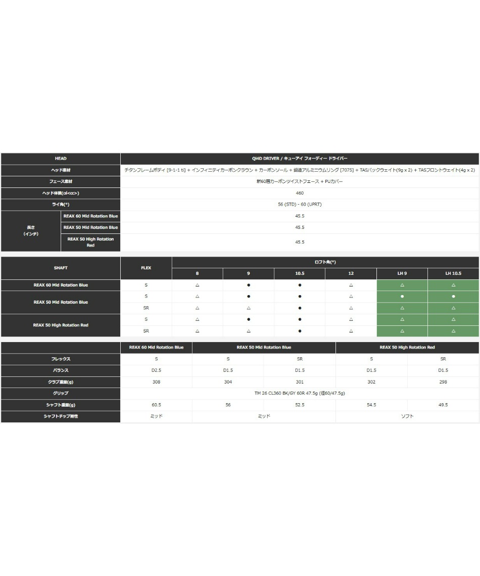 1月29日発売】ゴルフクラブ ドライバー REAX MR 50/60 Qi4D DR REAX-MR