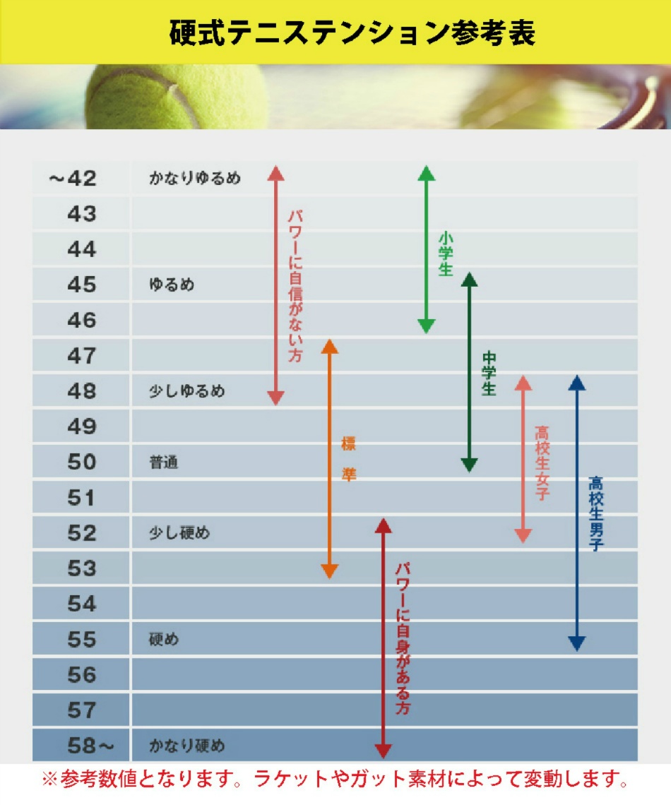 ヨネックス(YONEX) 硬式テニスラケット Eゾーン100 EZONE100 限定 EZ100LTD-016 | スポーツ用品ならヒマラヤオンラインストア【公式】 ヨネックス(YONEX) 硬式テニスラケット Eゾーン100 EZONE100 限定 EZ100LTD-016 | スポーツ用品ならヒマラヤオンラインストア【公式】