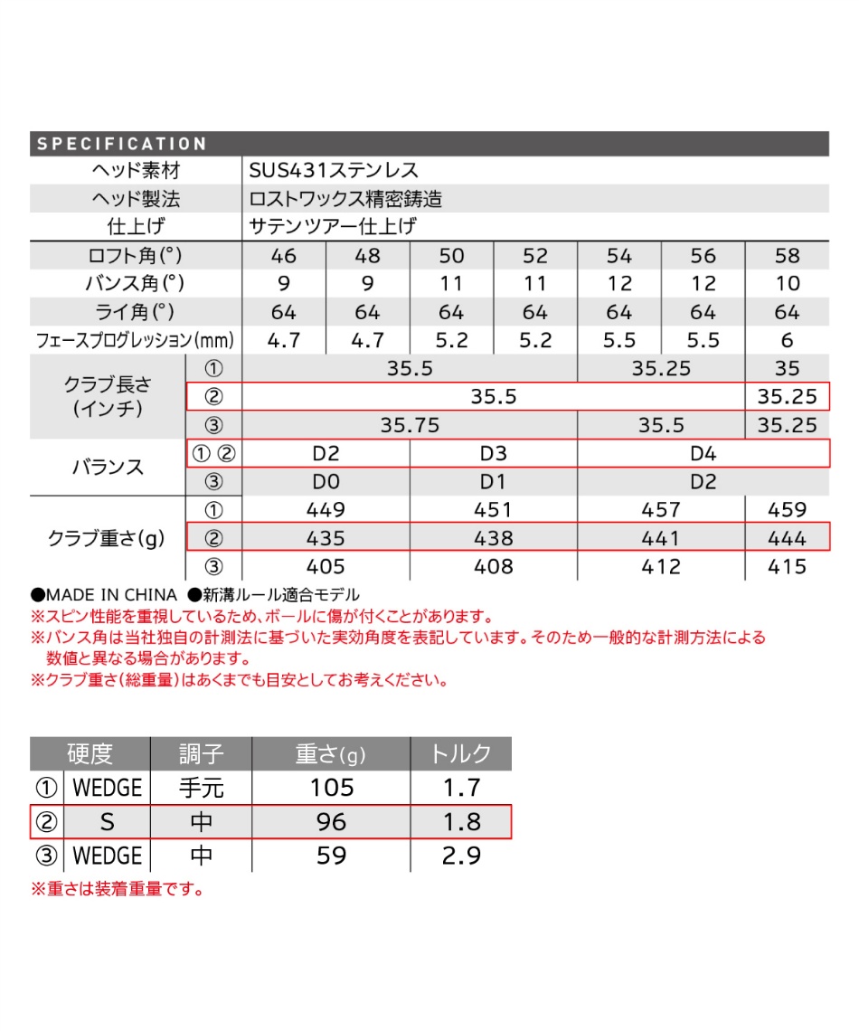 クリーブランド Cleveland ゴルフクラブ ウェッジ Cfx ウエッジ N S Pro 950gh スチールシャフト Cfx Wedge Ns950 スポーツ用品ならヒマラヤオンラインストア 公式