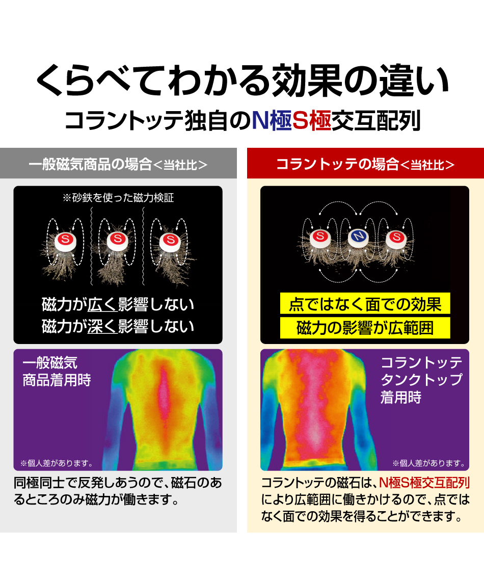 ARAN　トップのみ コラントッテ(Colantotte) 磁気ネックレス TAO ネックレス α