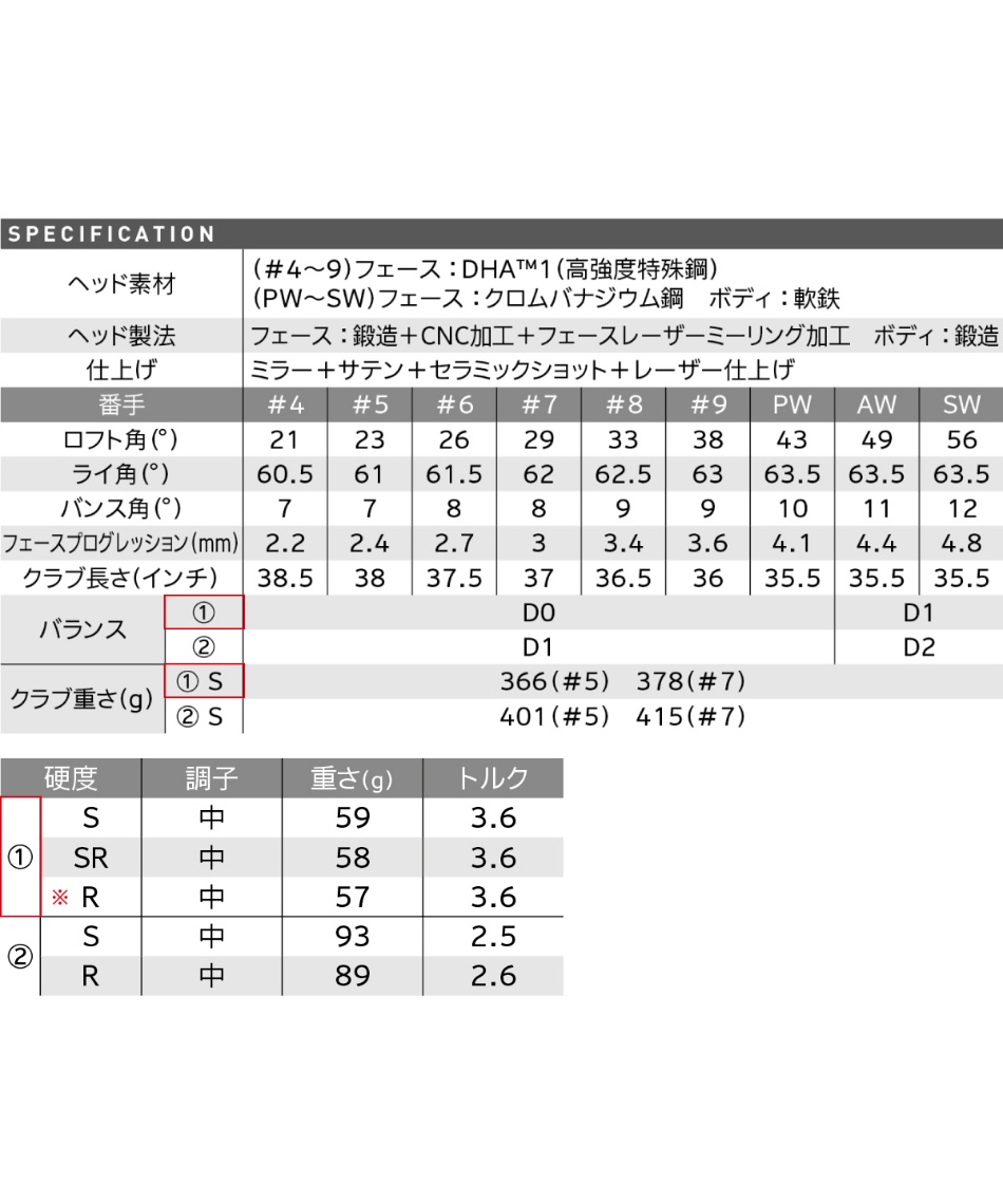 ゼクシオ(XXIO) アイアンセット 5本組 ゼクシオエックス アイアン Miyazaki AX-2カーボンシャフト XXIO 2022 X-eks- 5I Miyazaki