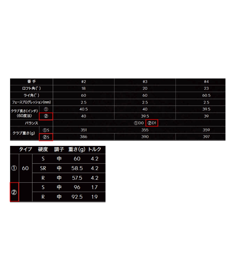 ゴルフクラブ ユーティリティZXiU UTILITY IRON N.S.PRO 950GH neo