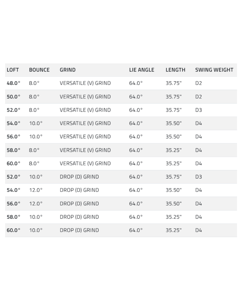 コブラ(cobra) ゴルフクラブ ウェッジ キング ダイナミックゴールドEX