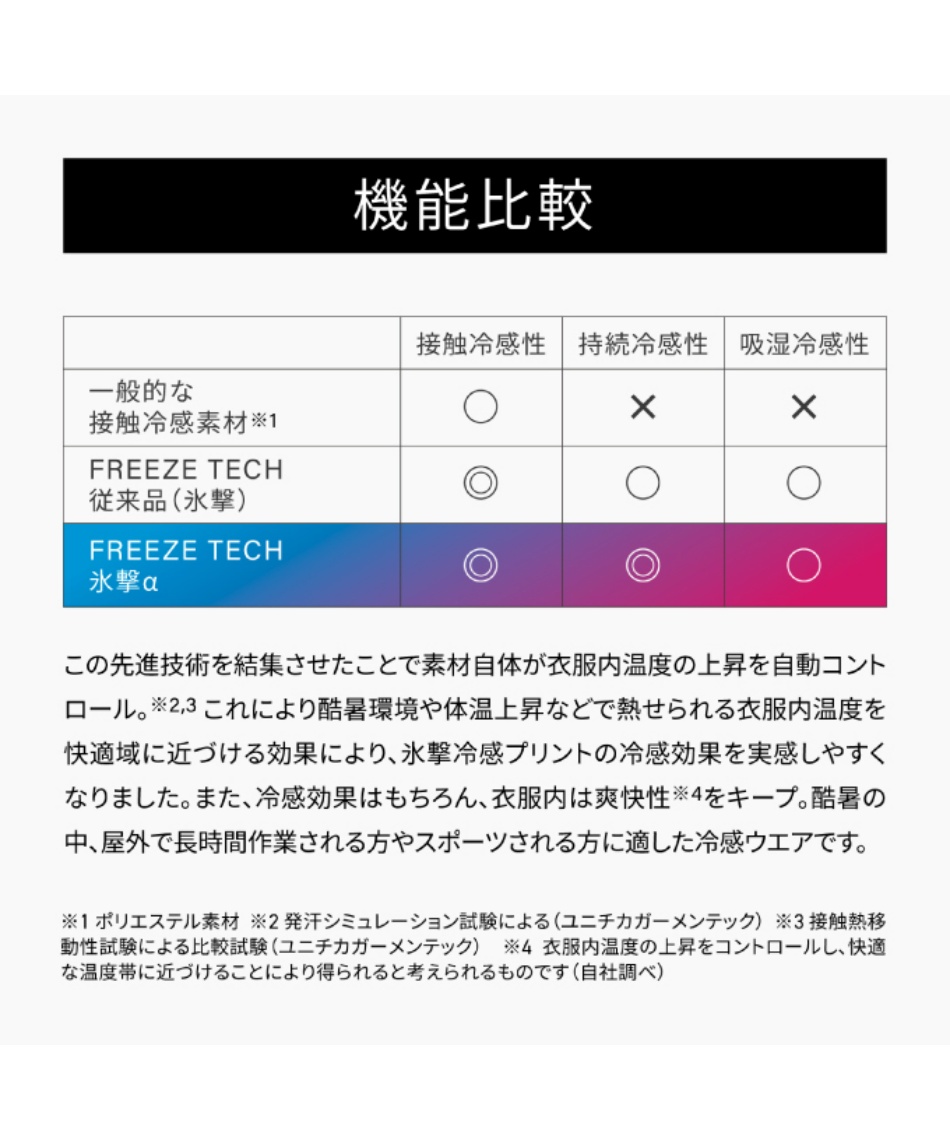 氷撃α FREEZE TECH 冷感アイテム ACCESSORY LINE アームカバー 両腕用