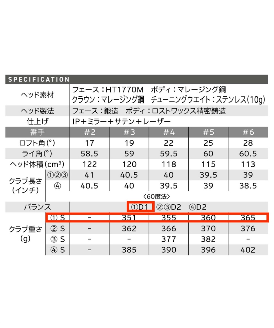 9月12日発売】ゴルフクラブ ユーティリティ ZXi RKT ハイブリッド