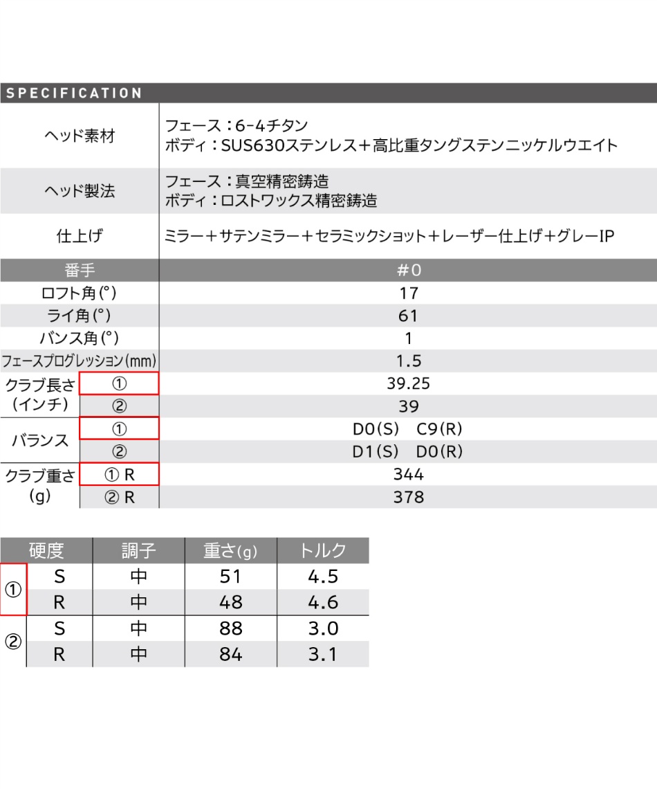 ゼクシオ(XXIO) ゴルフクラブ 単品アイアン ゼクシオ クロス アイアン
