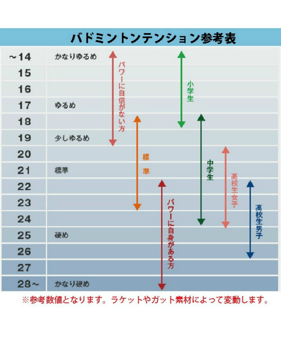 バドミントンラケット サテライト ライト ストリングなし 602446