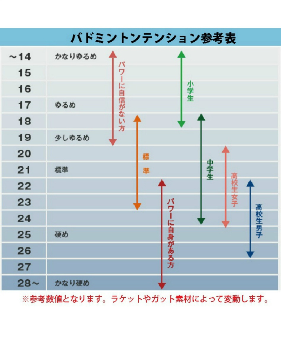 バボラ(Babolat) バドミントンラケット サテライト ライト ストリングなし 602446 【国内正規品】